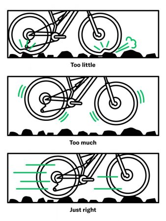 What PSI Should Bike Tires Be? Does it depend on the type of Bike Tire ...